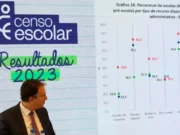 Com 4,1 milhões de matrículas, Brasil avança na meta para creches