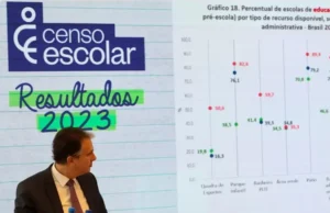 Com 4,1 milhões de matrículas, Brasil avança na meta para creches