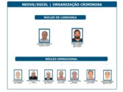 Investigados tinham hierarquia e funções definidas em esquema milionário para lesar cofres públicos